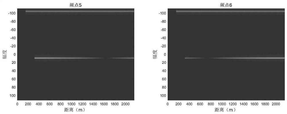 A High Repetition Speed ​​Velocity Measurement Method Based on Frequency Step lfmcw