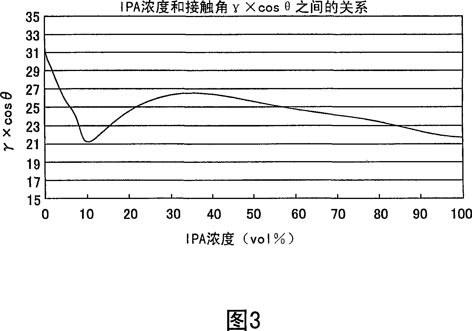 Substrate processing method and substrate processing apparatus