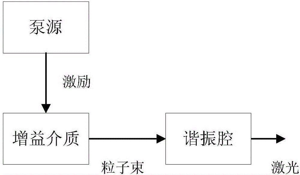 Space vehicle charging method based on wireless energy transmission