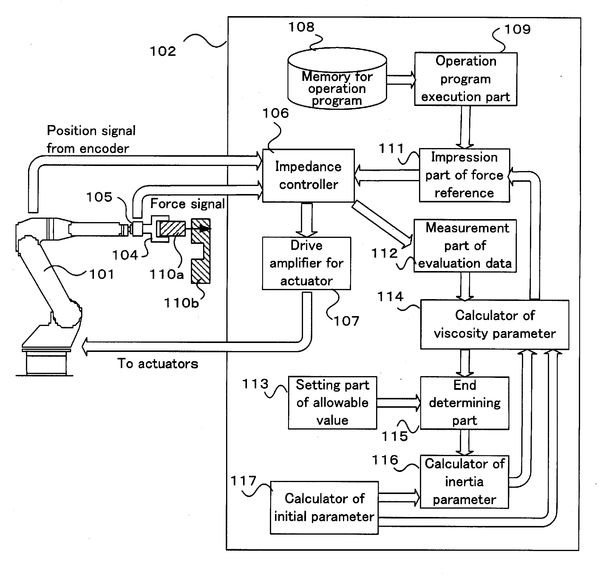 Apparatus and method for adjusting parameter of impedance control