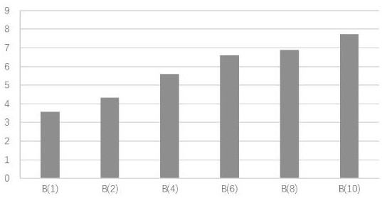 Application of trilensin component a in sanleng in the preparation of anti-blood stasis medicine