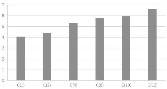 Application of trilensin component a in sanleng in the preparation of anti-blood stasis medicine