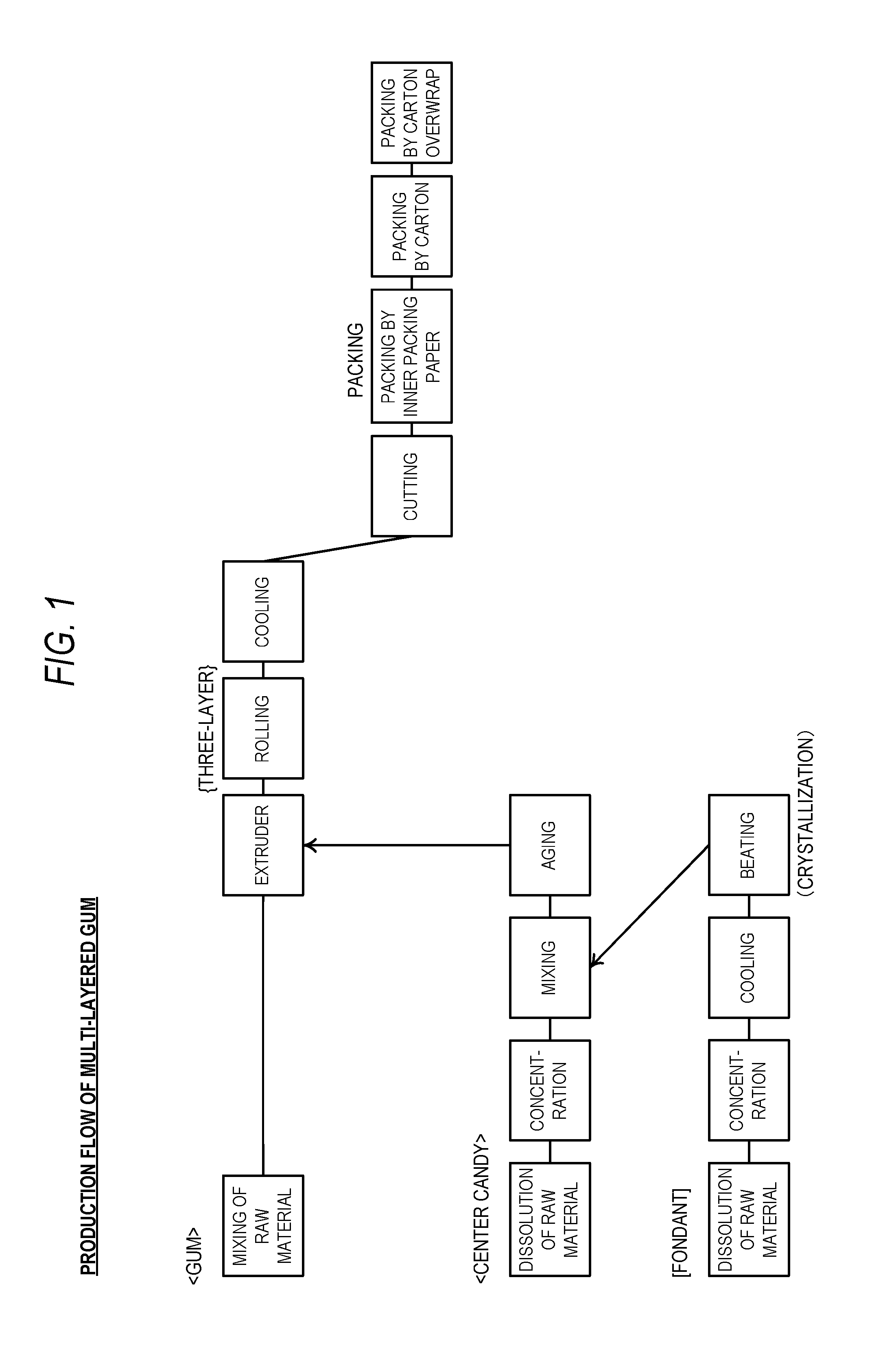 Three-layered confectionery with improved temporal stability