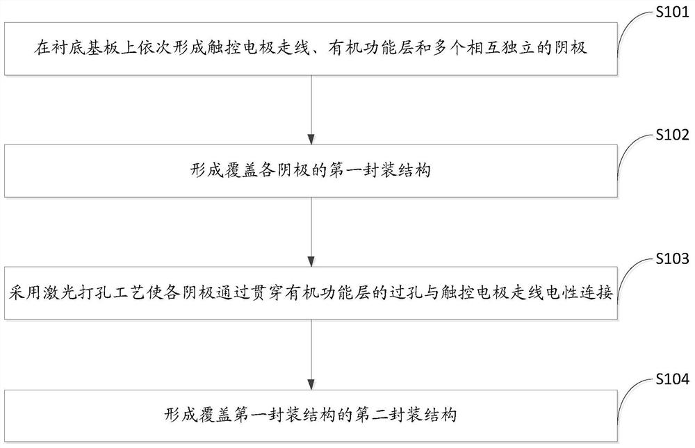 Organic light-emitting display panel, manufacturing method and display device thereof