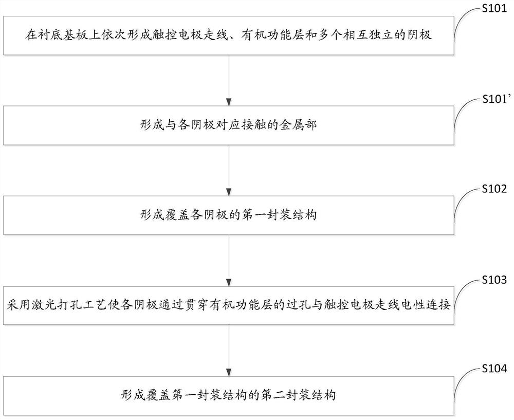 Organic light-emitting display panel, manufacturing method and display device thereof