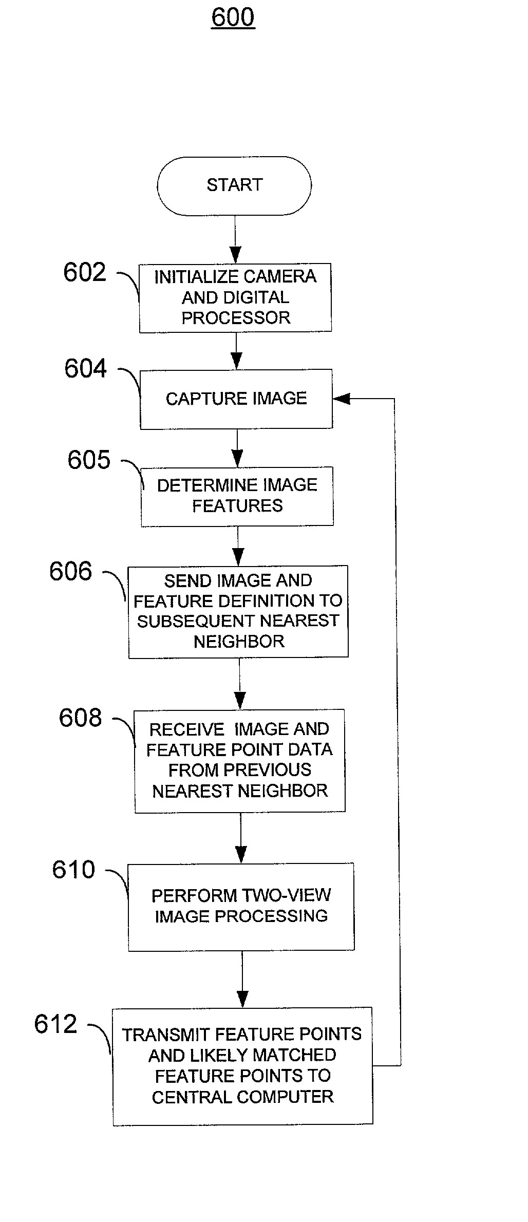 Scalable architecture for corresponding multiple video streams at frame rate