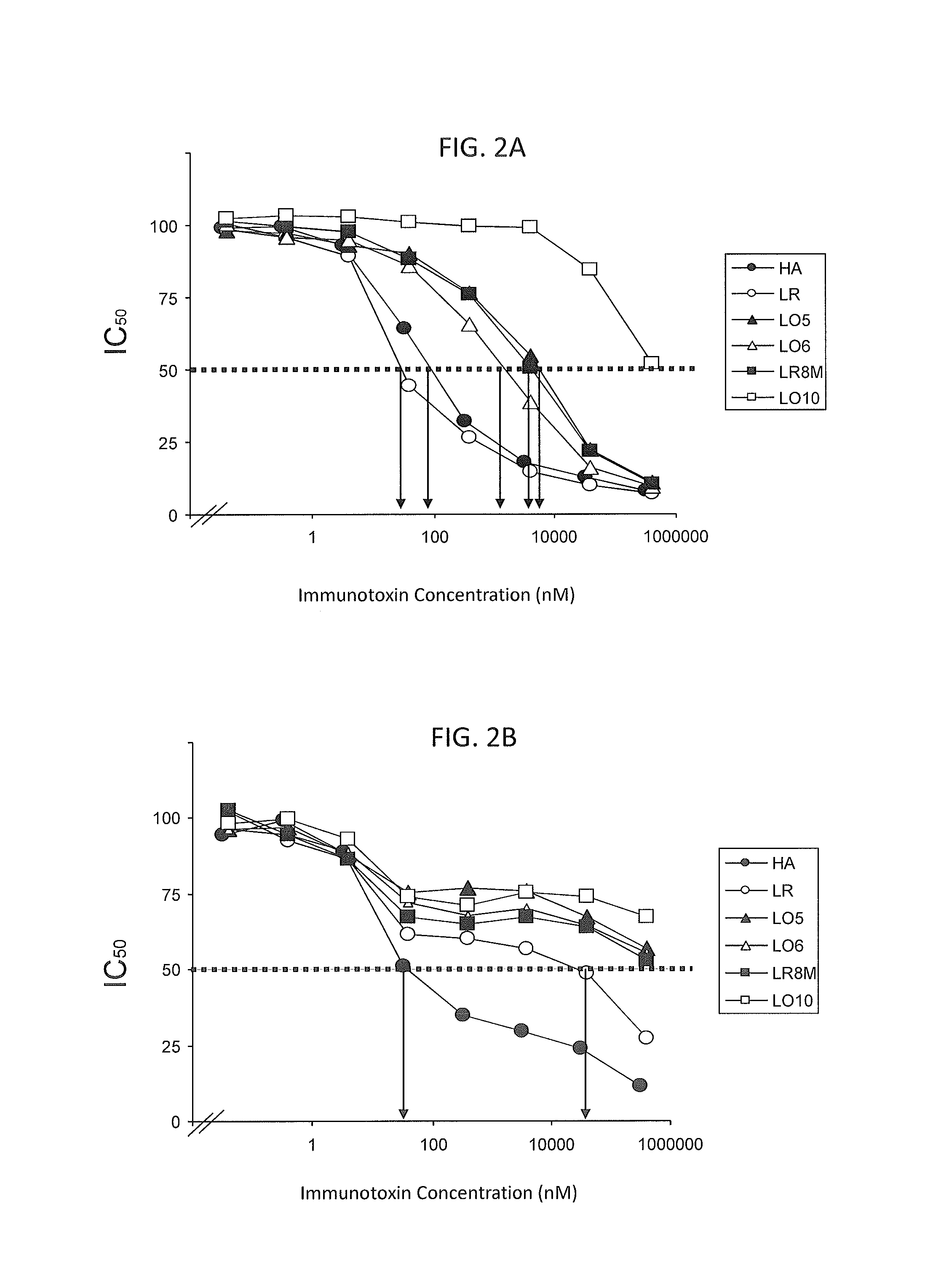 <i>Pseudomonas </i>exotoxin A with less immunogenic B cell epitopes