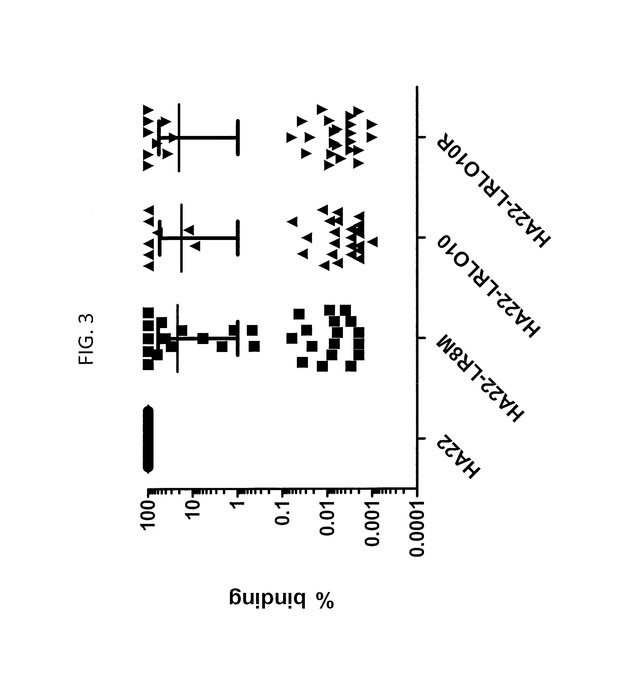 <i>Pseudomonas </i>exotoxin A with less immunogenic B cell epitopes