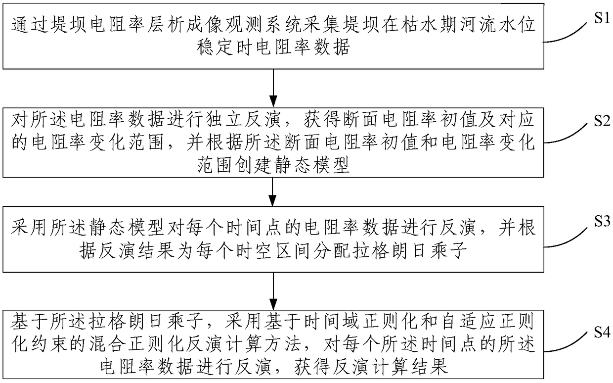 Time-shifting electric-mode detecting method for tracing expansive soil dam landslide permeation sliding process