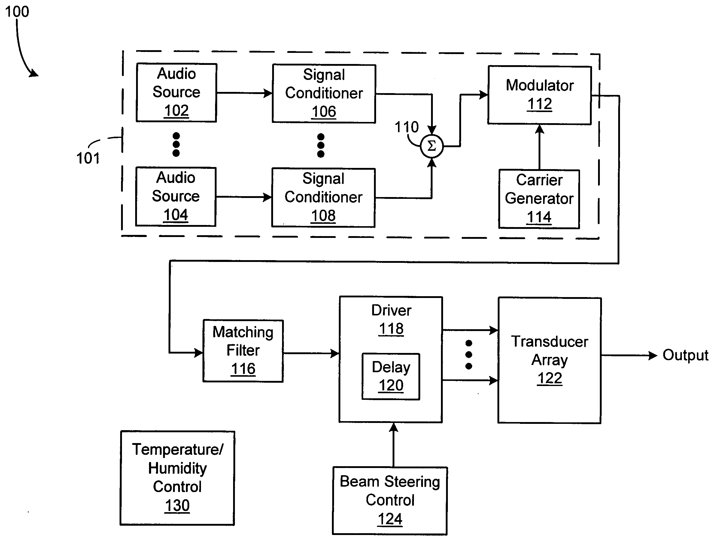 Parametric audio system