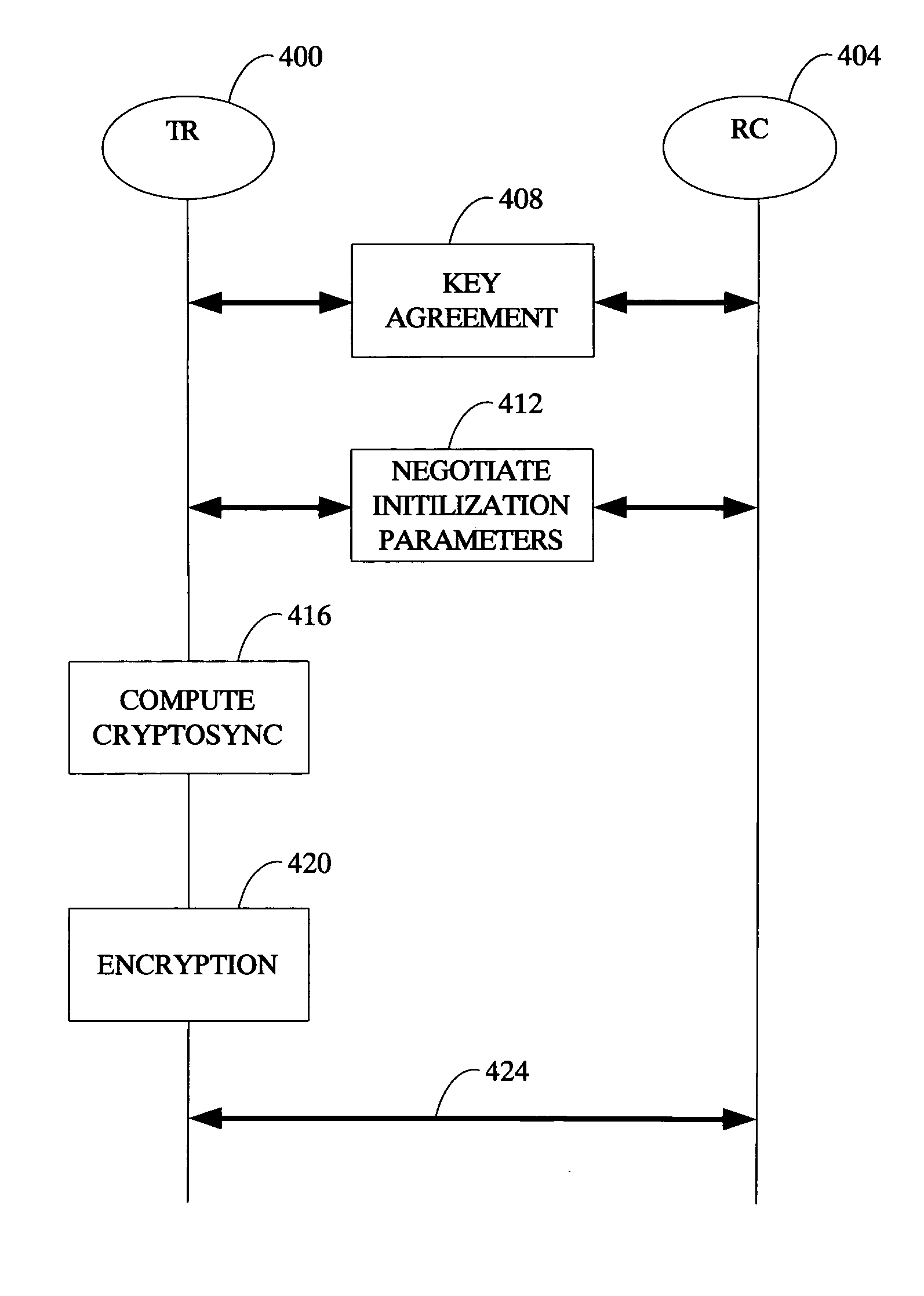 Air-interface application layer security for wireless networks