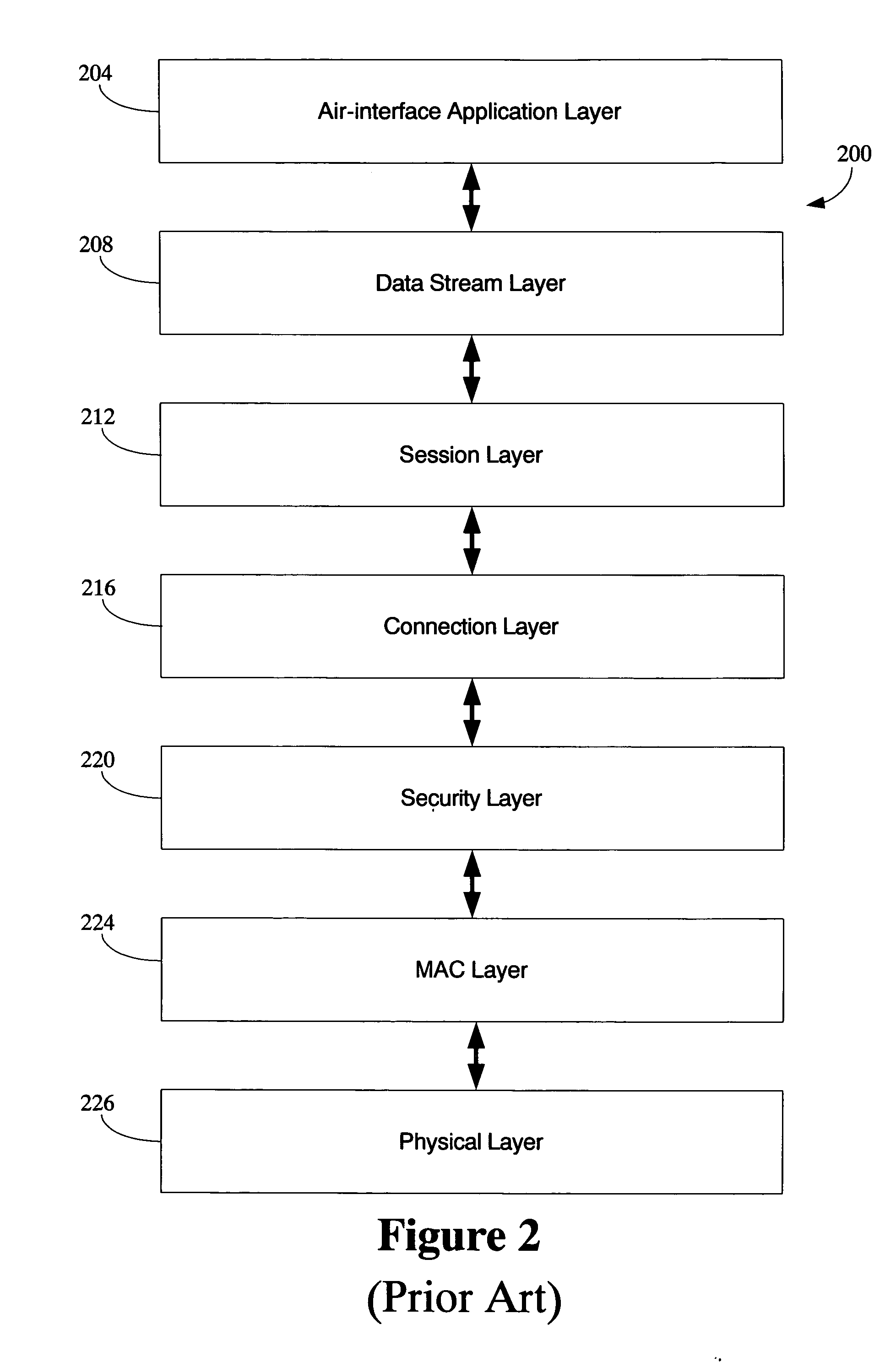 Air-interface application layer security for wireless networks