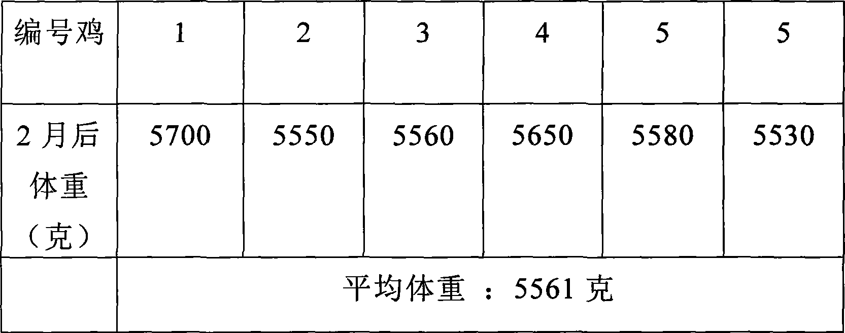 Method for processing health-care vegetable edible oil