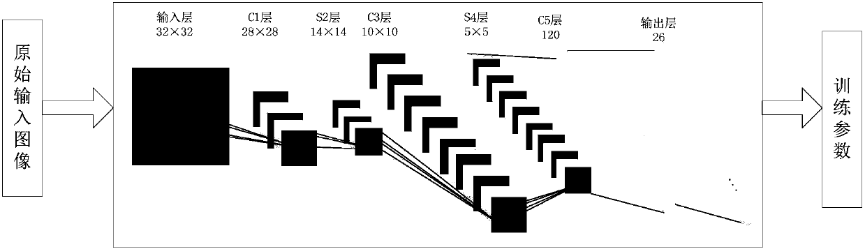 Freight train number real-time identification system based on convolutional neural network under big data