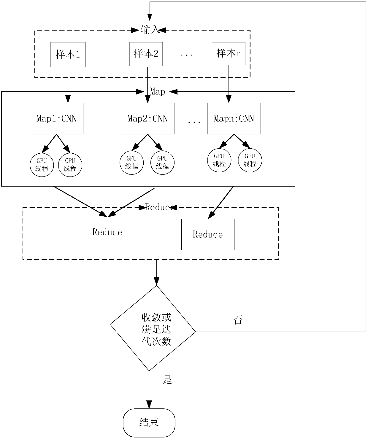 Freight train number real-time identification system based on convolutional neural network under big data