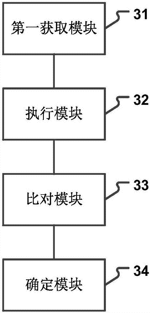 Software test method and device and test manuscript generation method and device