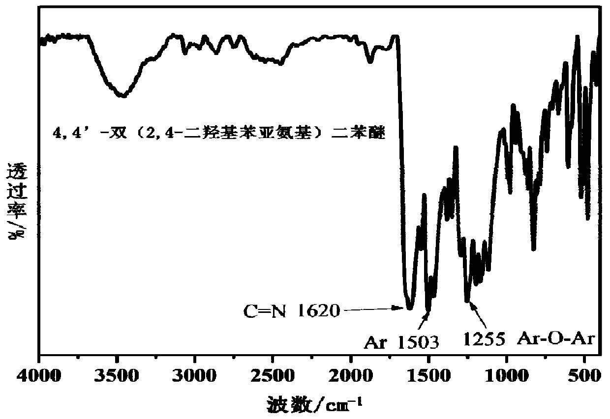 Polyhydroxy-substituted aromatic Schiff base synergistic halogen-free and flame-retardant nylon 6 composition and preparation method thereof