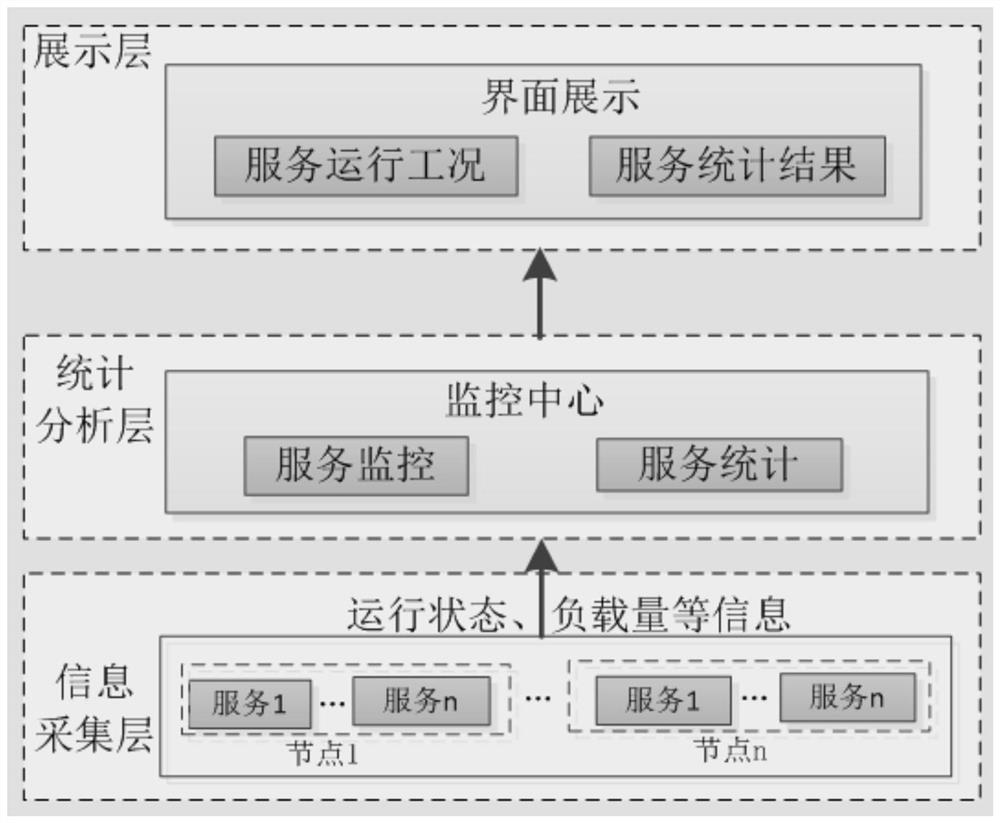 Power system service bus monitoring method