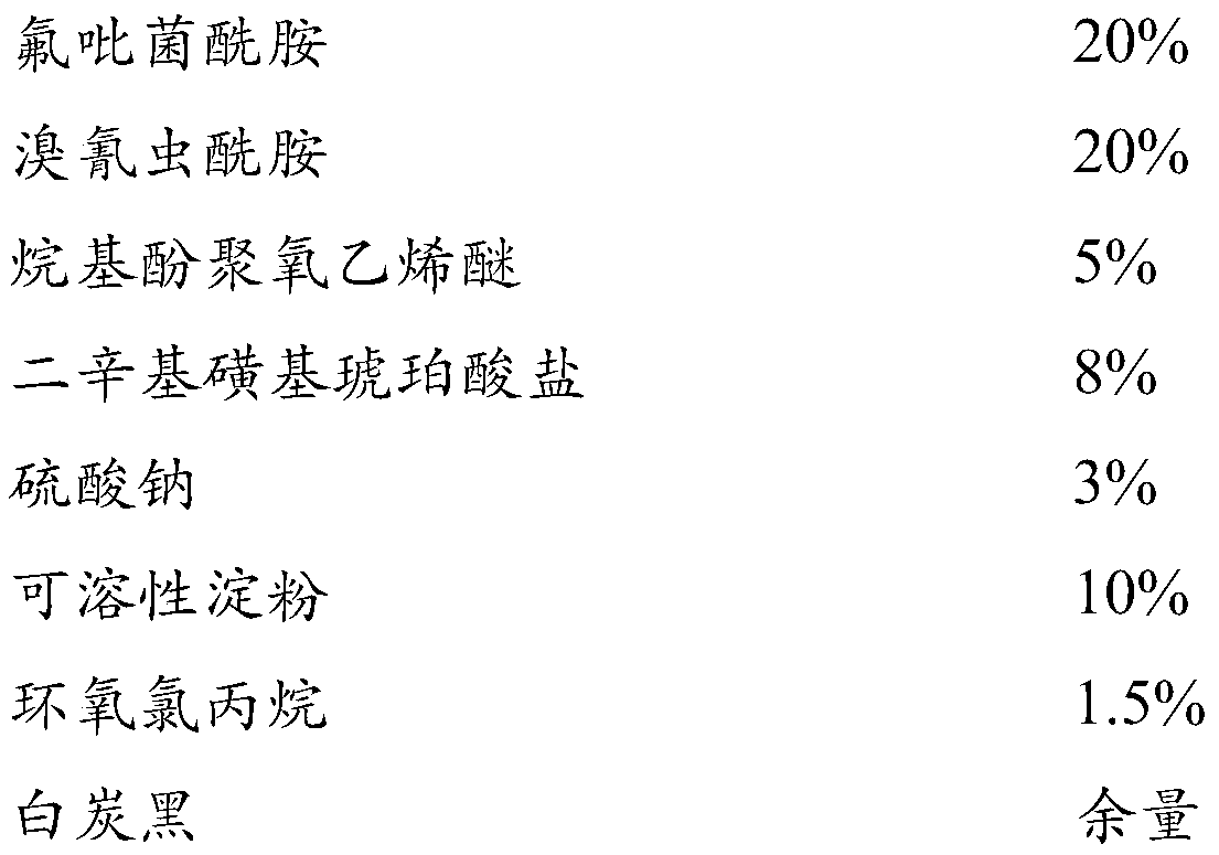 Compound composition for preventing and controlling pests on brassicaceous vegetables