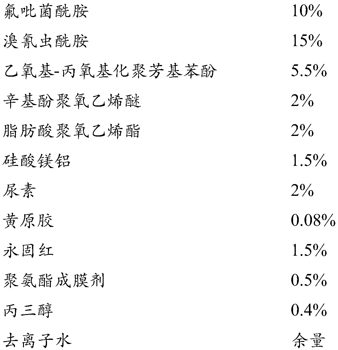 Compound composition for preventing and controlling pests on brassicaceous vegetables