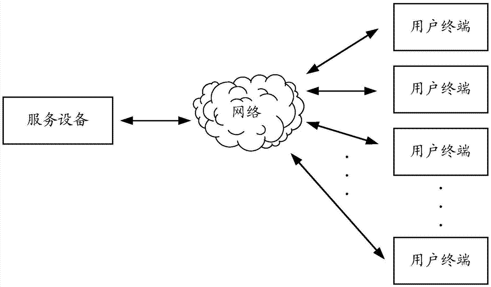 Data acquisition statistical method, and system, terminal and service equipment thereof