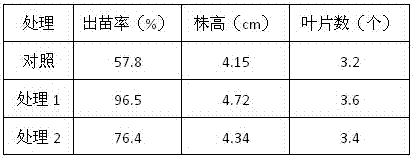 Special fertilizer for beet in inland saline-alkali land and preparation method thereof