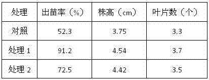 Special fertilizer for beet in inland saline-alkali land and preparation method thereof