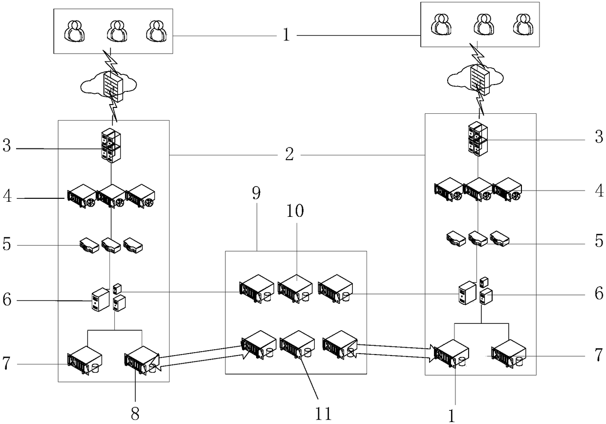 Easily extending multi-terminal Internet special platform system with high load balancing