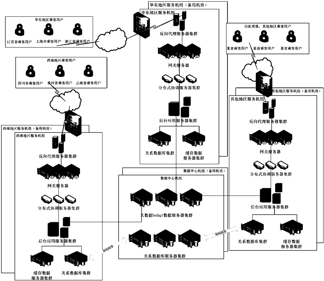 Easily extending multi-terminal Internet special platform system with high load balancing