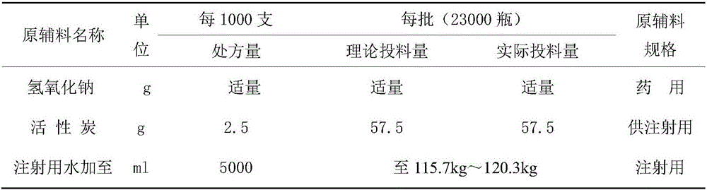 Preparation method of a gemcitabine hydrochloride freeze-dried powder injection