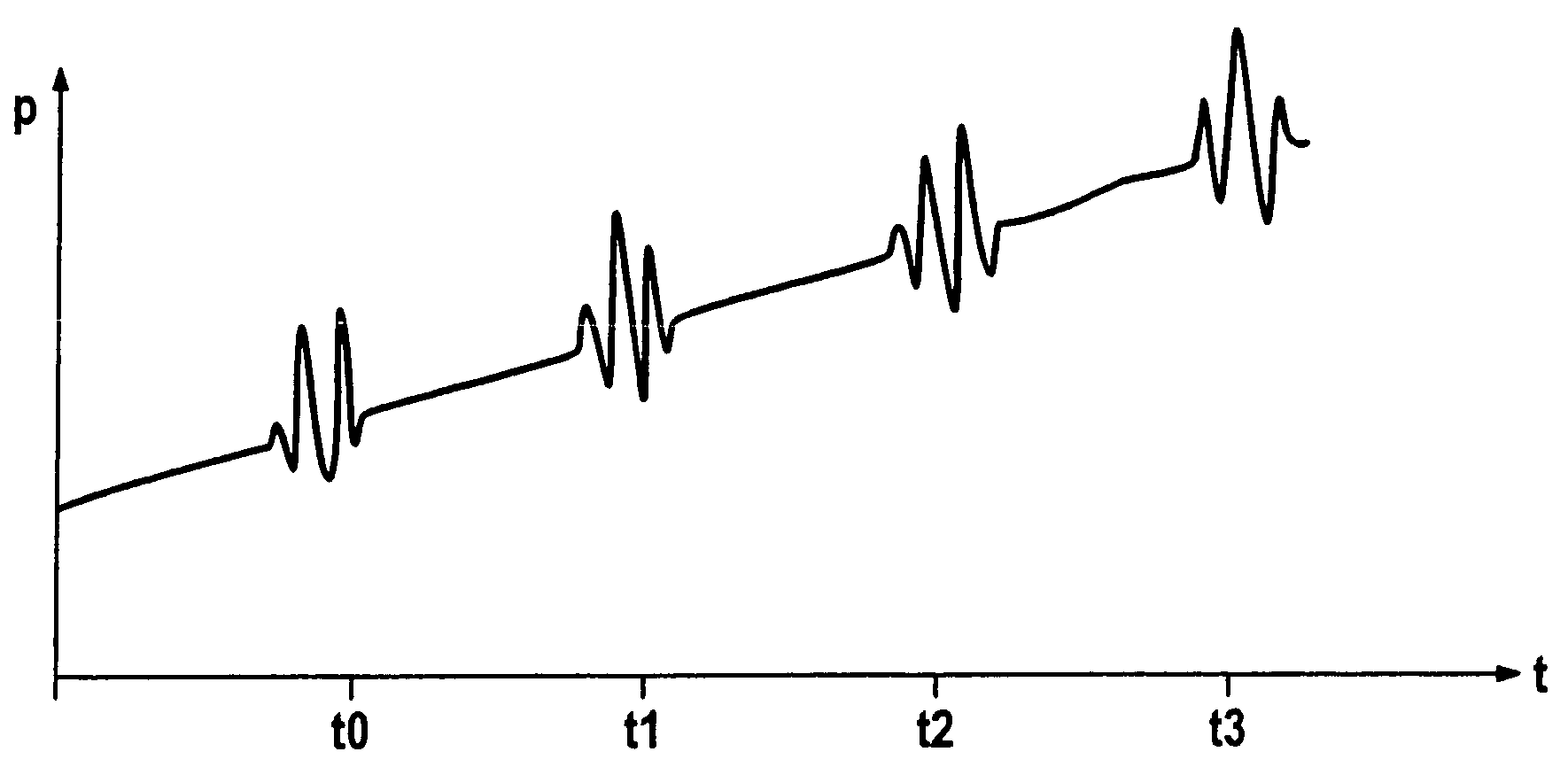 Method and device for detecting the speed of a pump