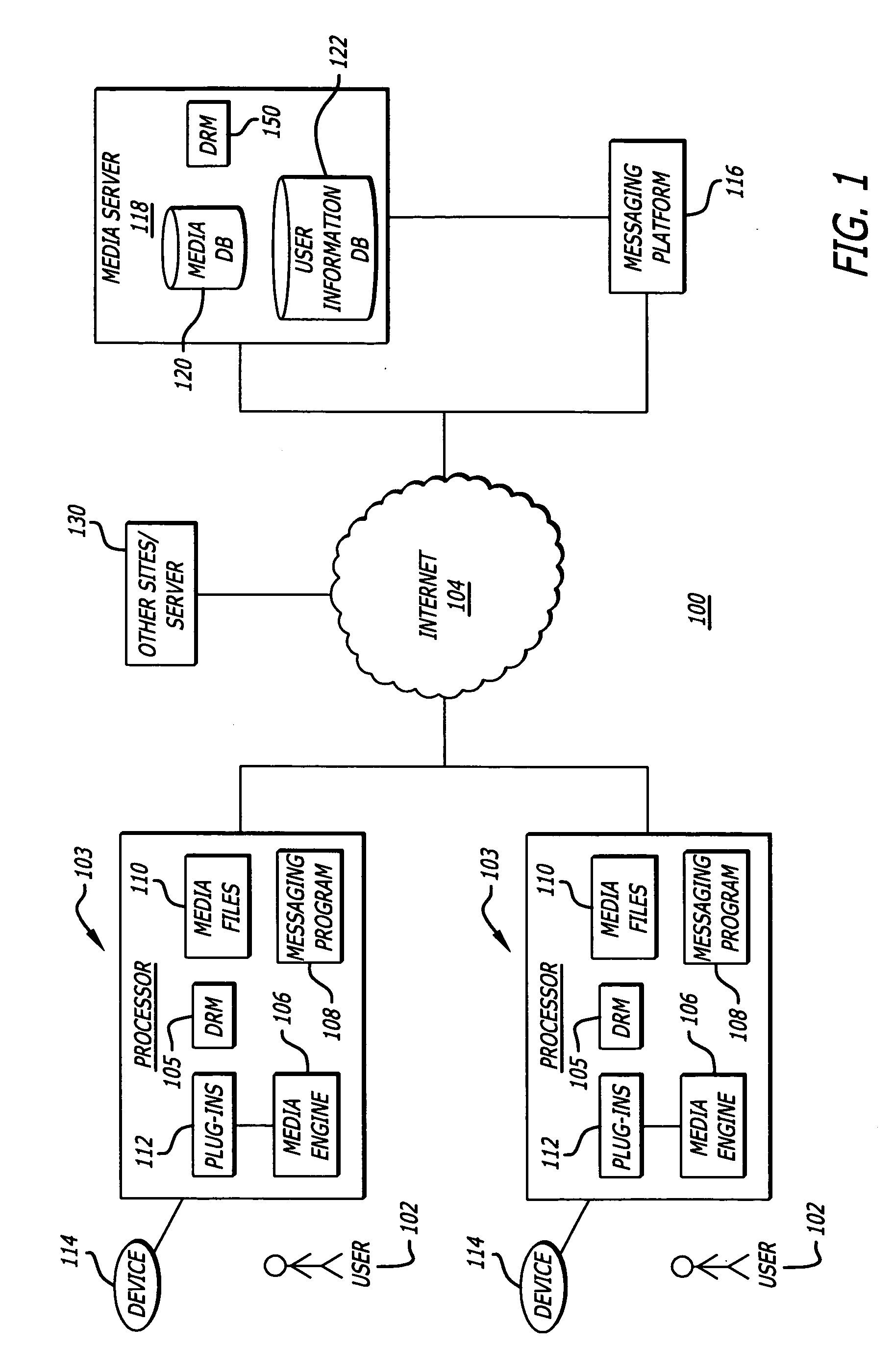 Method and system for exploring similarities