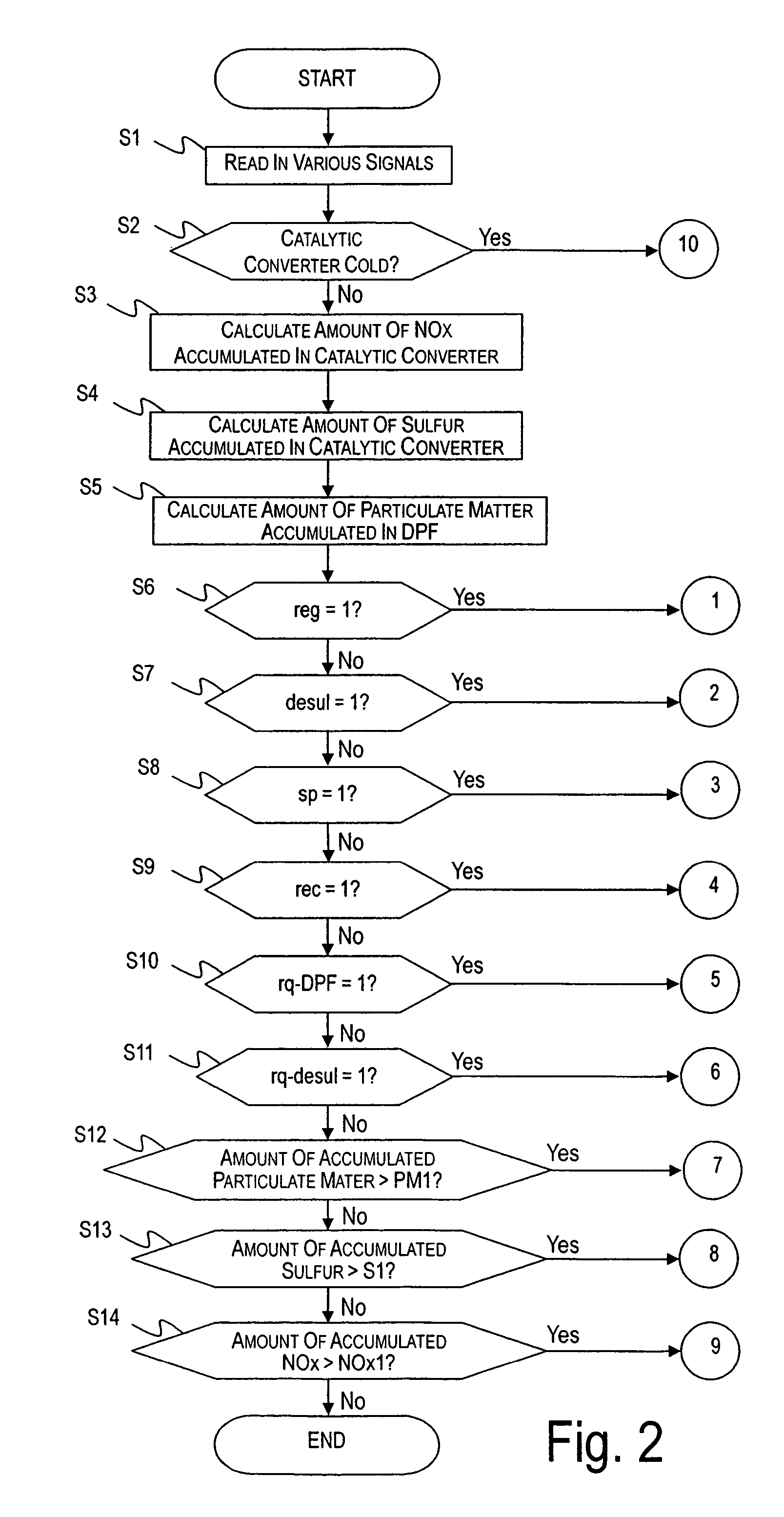 Internal combustion engine control device