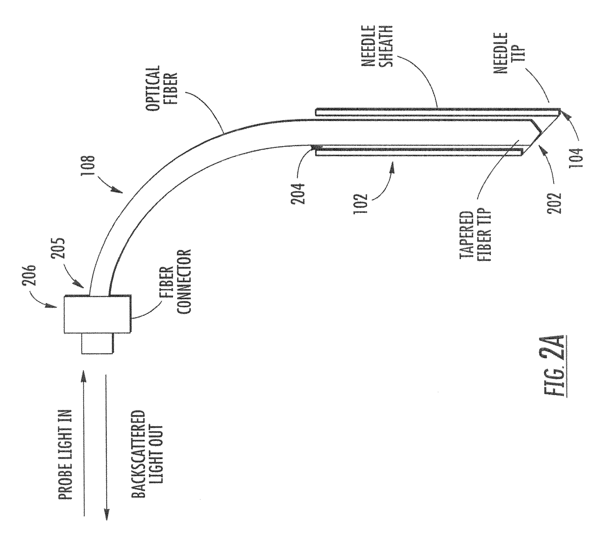 Spinal needle optical sensor