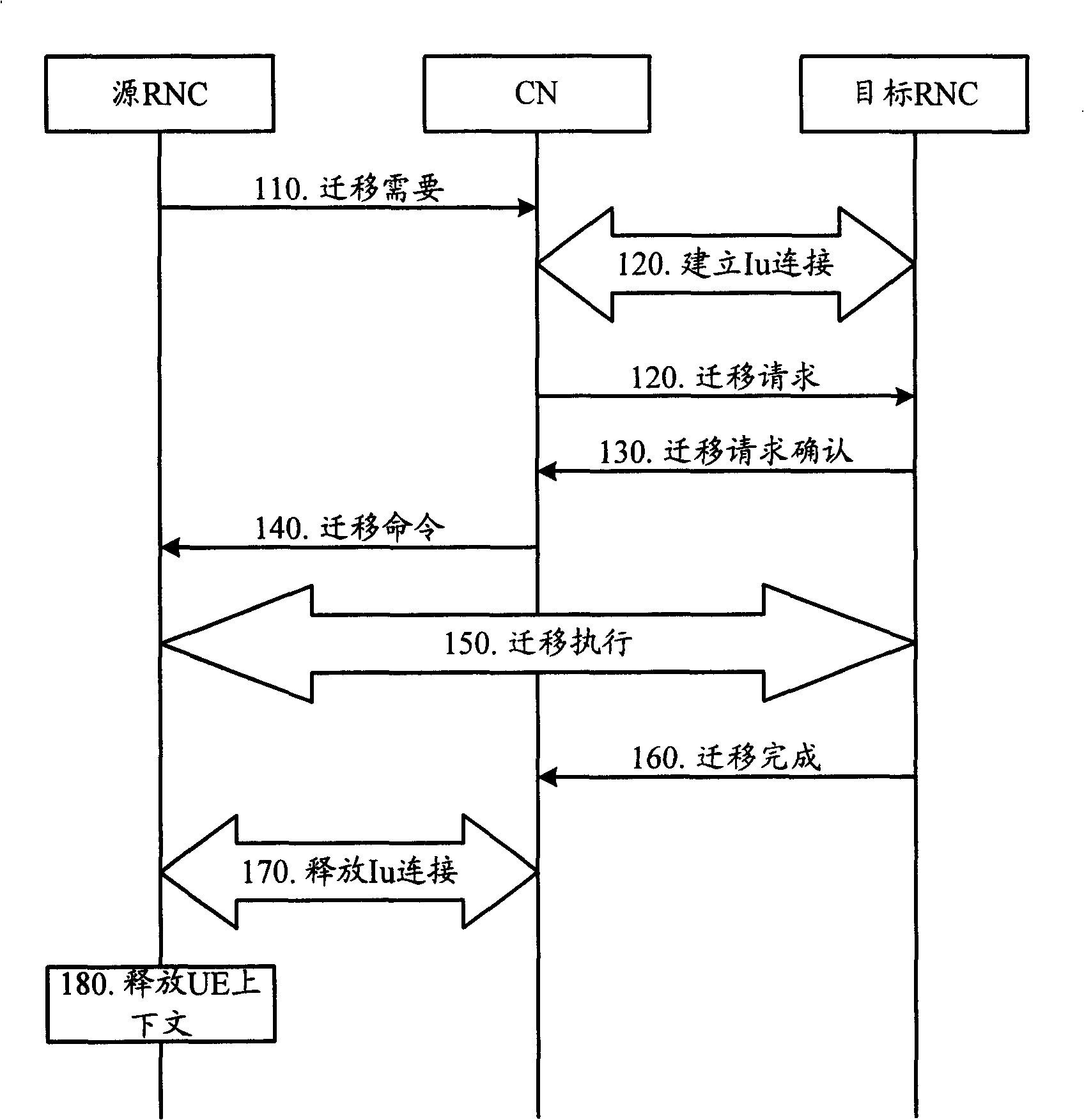 Migration method for service wireless network controller and wireless network controller