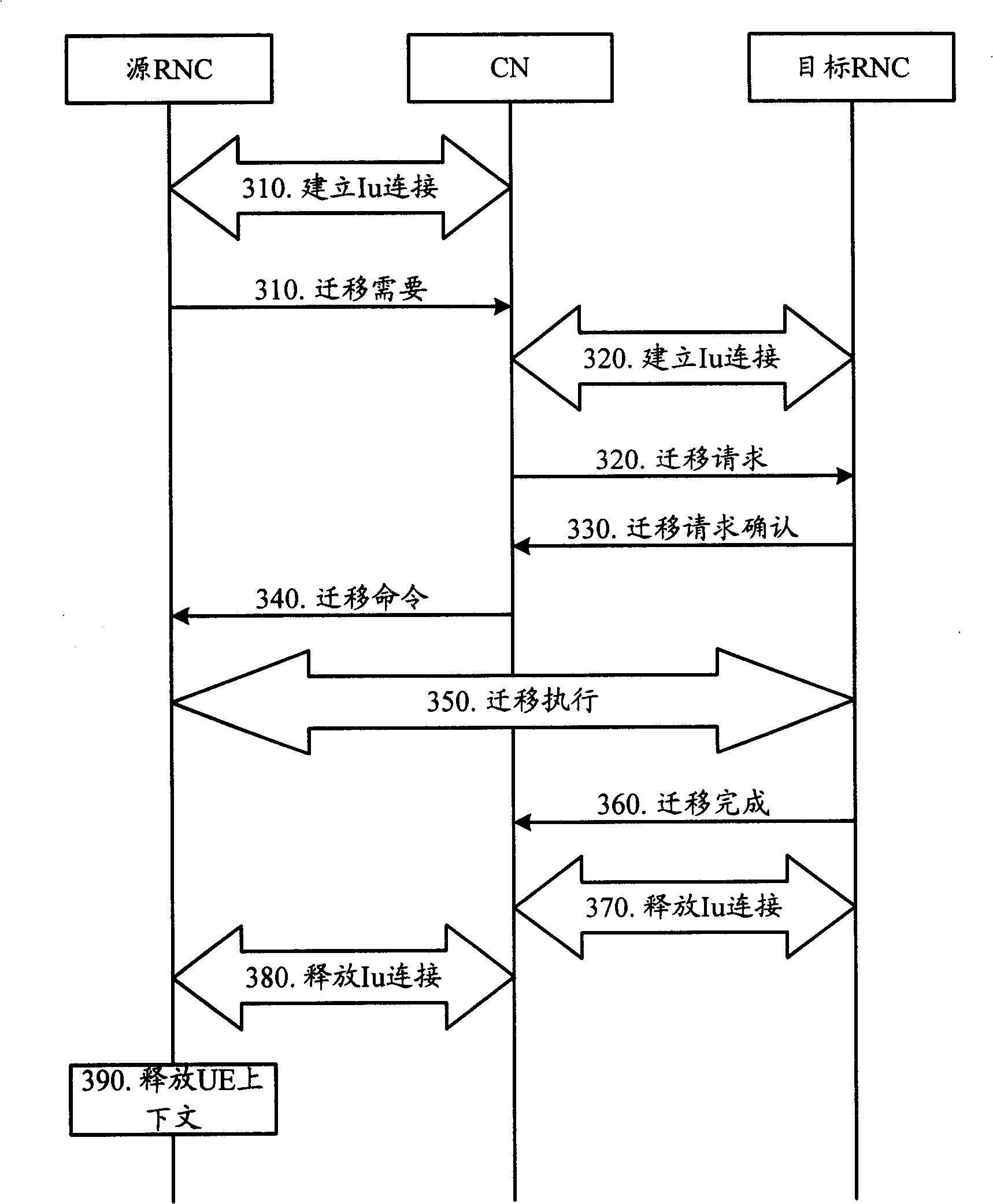 Migration method for service wireless network controller and wireless network controller