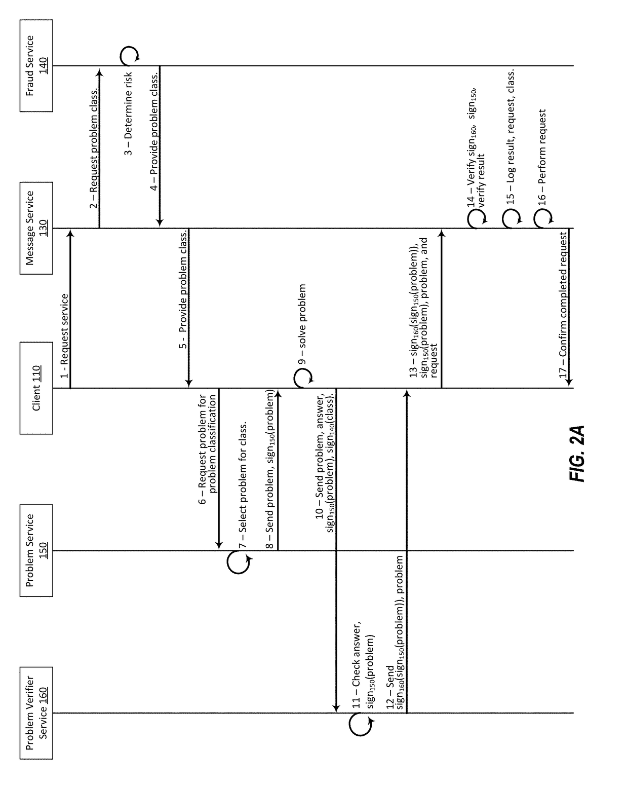 Method for rate-limiting interactions based on dynamically calculated values by supplying problems of varying difficulty to be solved