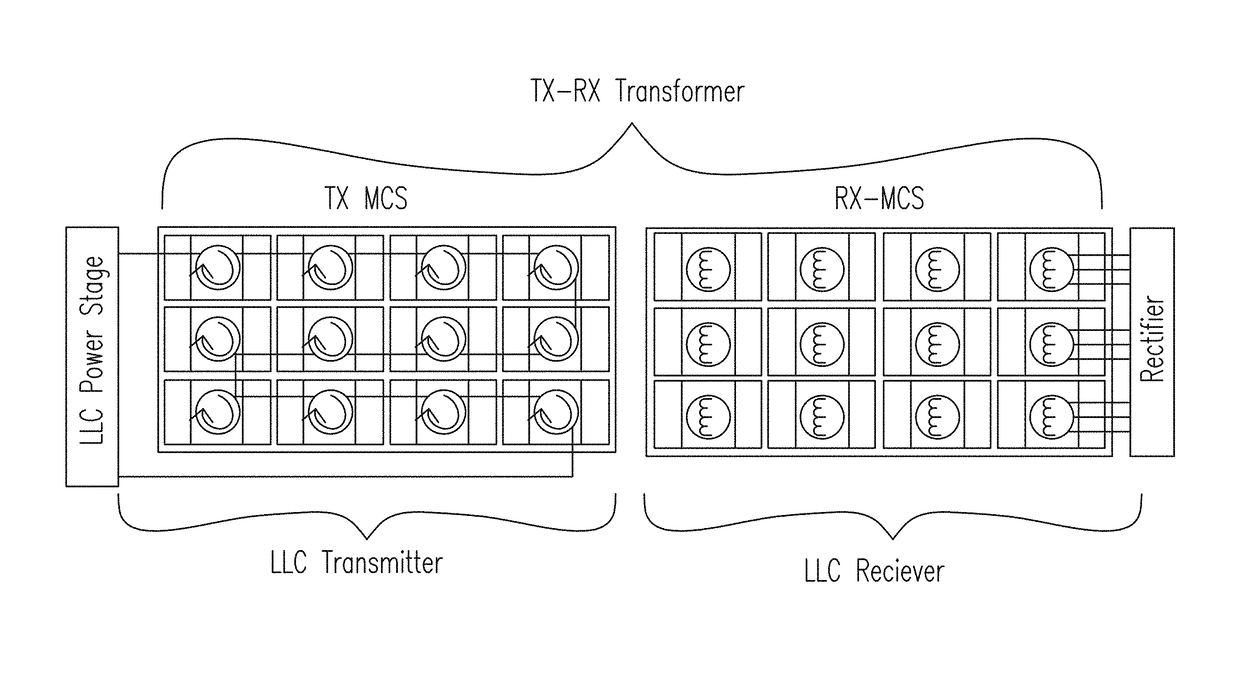 Core contactless LLC charger and controlling method thereof