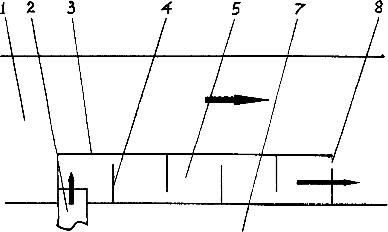 Biological package treatment method for draining port in river