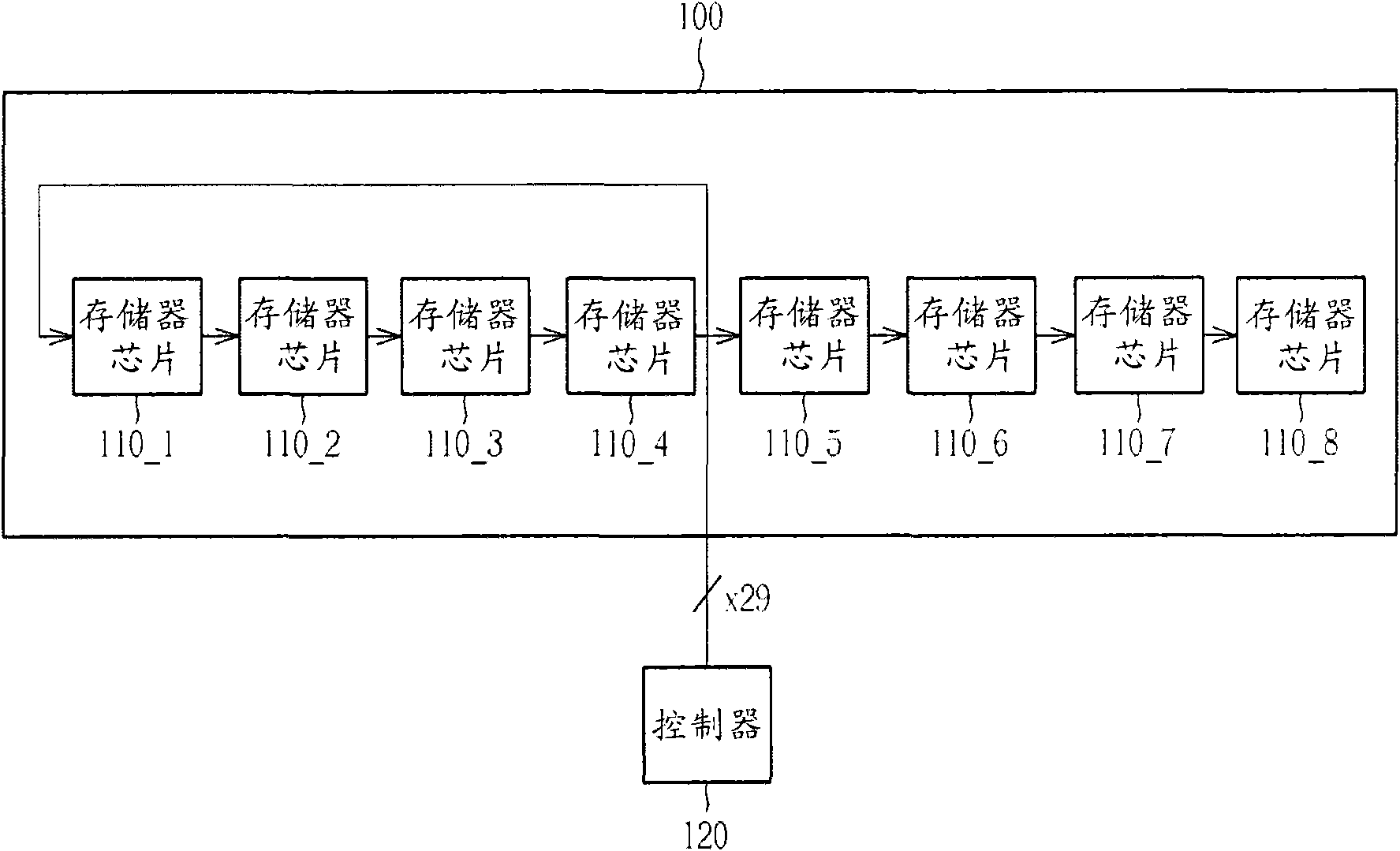 Storage module and method storing same