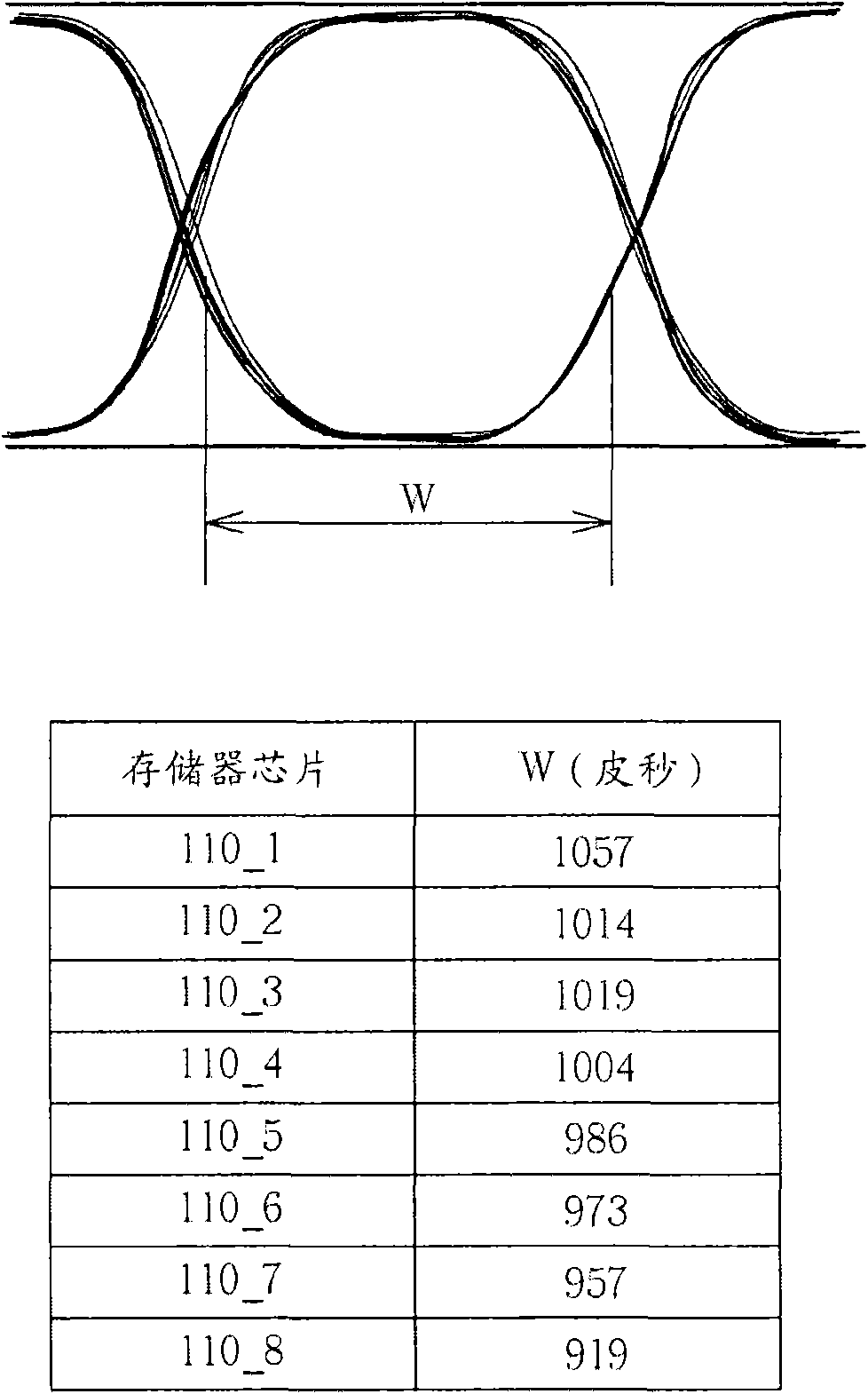 Storage module and method storing same