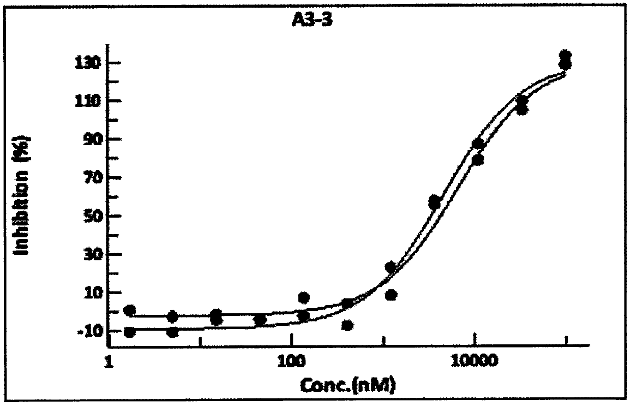 Small-molecular antagonist for A3 adenosine receptor