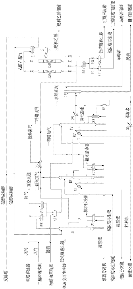 Energy-saving and clean fuel ethanol production method