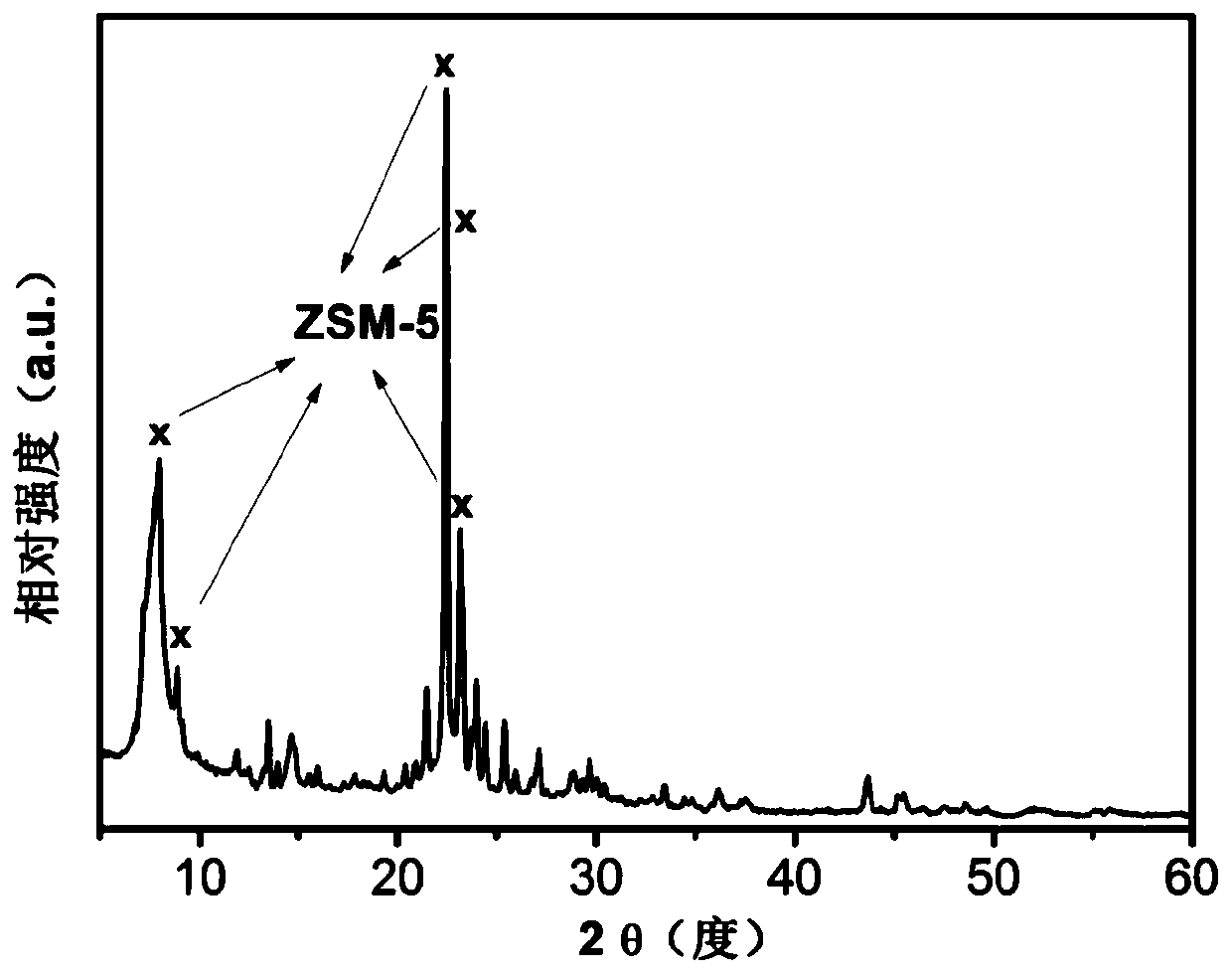 Method for preparing hexamethylenediamine from adipic dialdehyde in fixed bed reactor