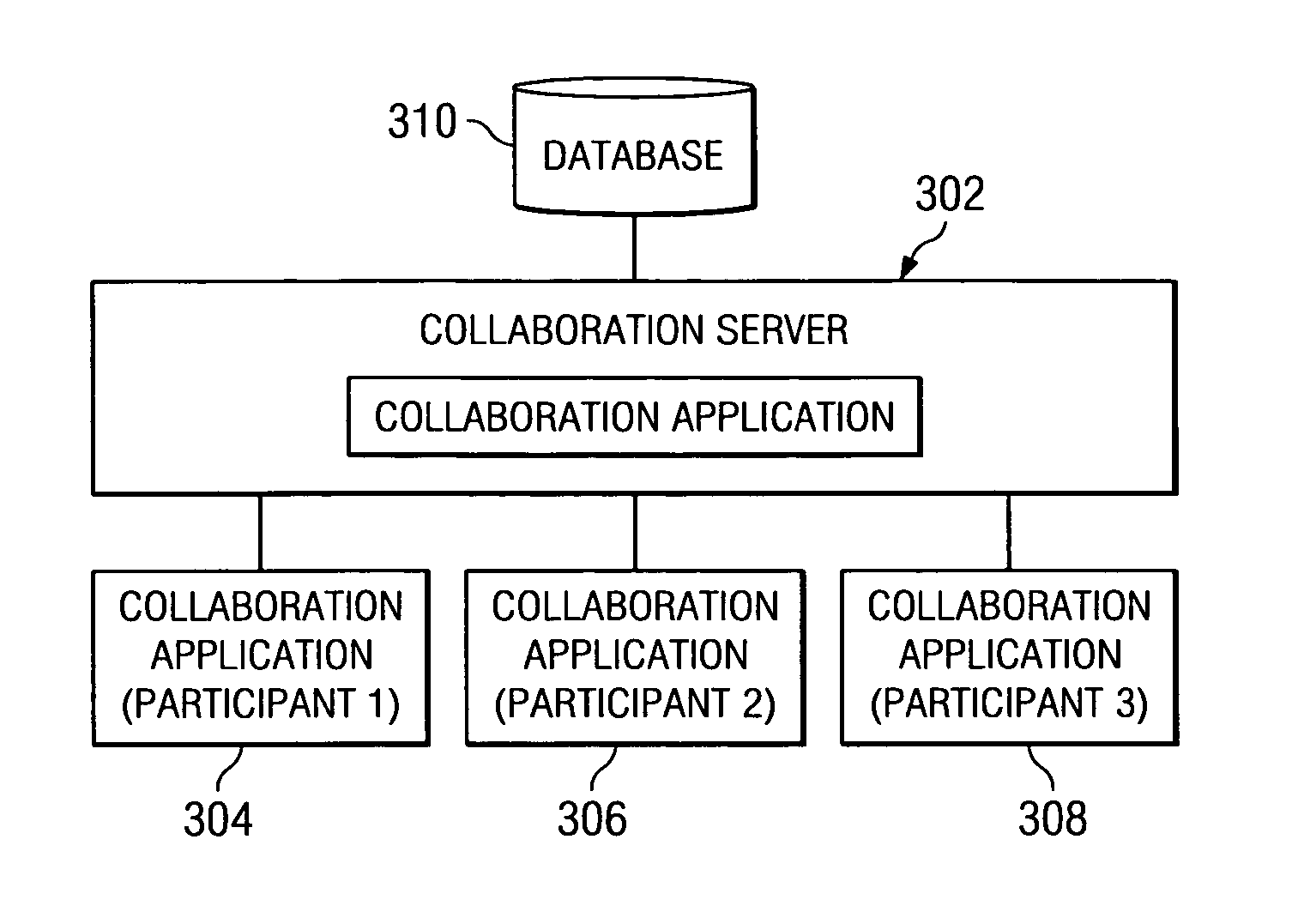 Participant-centered orchestration/timing of presentations in collaborative environments