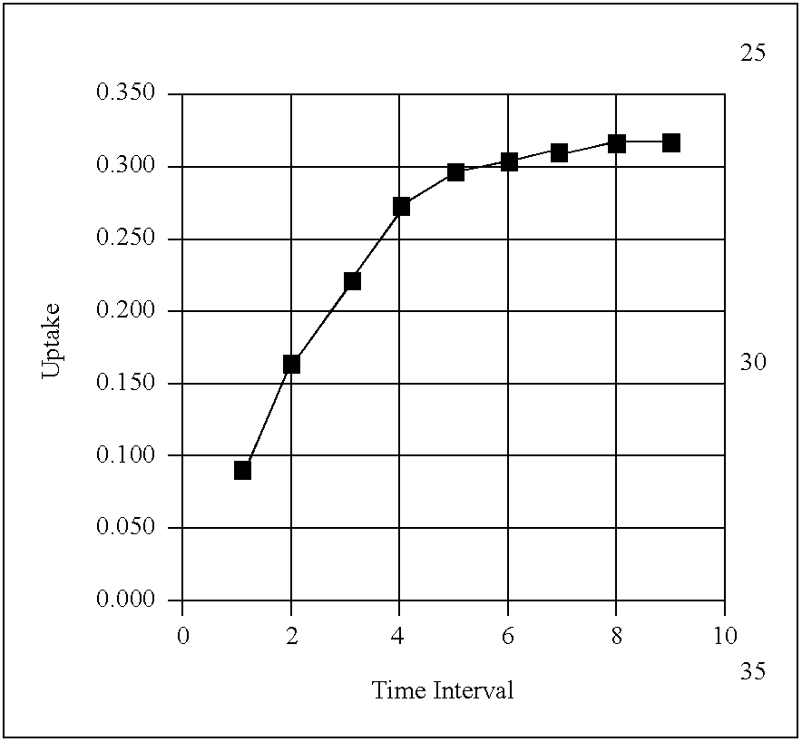 Absorbent articles with improved distribution properties under sub-saturation