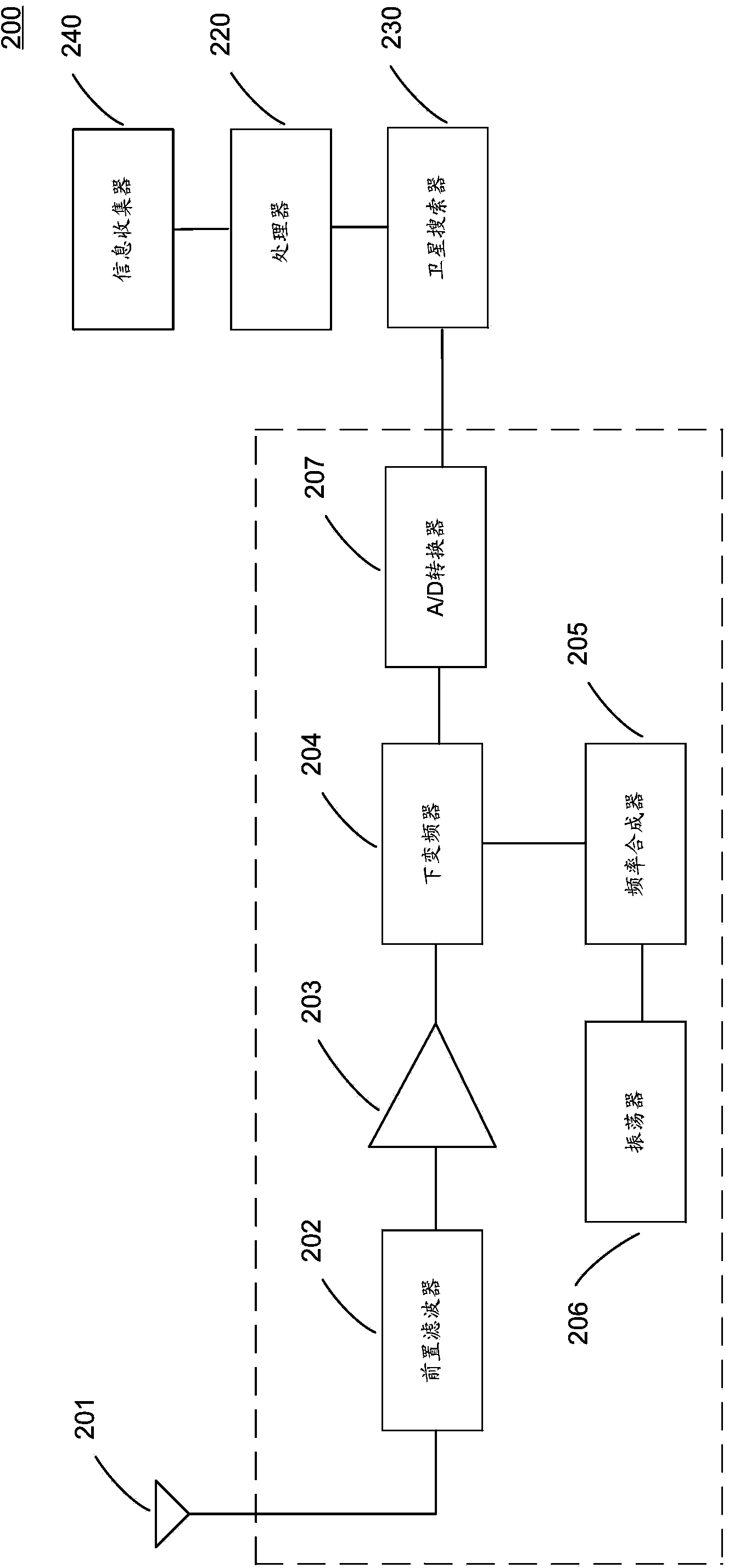 Satellite search method and receiver