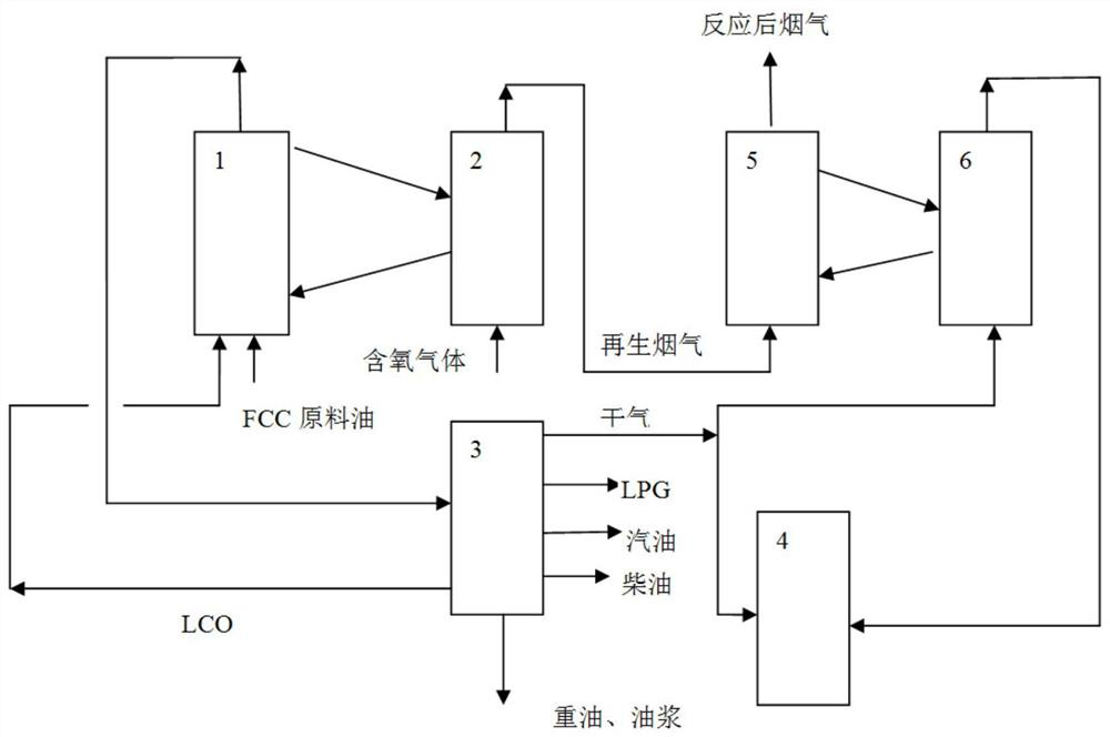 FCC method for reducing NO concentration in regenerated flue gas