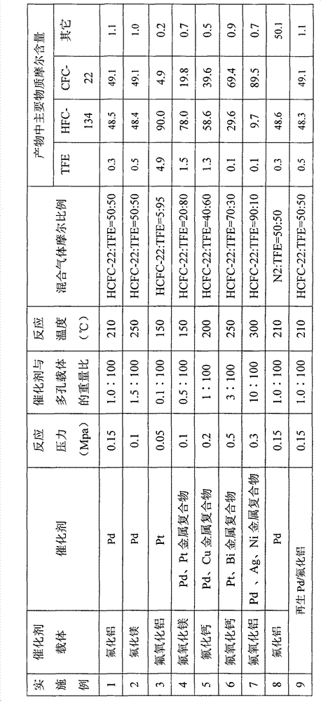 Method for synthesizing 1,1,2,2-tetrafluoroethane