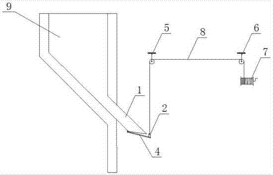 Alligator nozzle type long-distance manual control dump valve